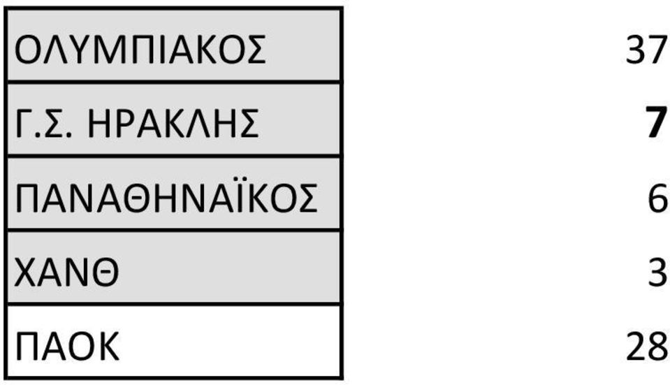 ΠΑΝΑΘΗΝΑΪΚΟΣ 6