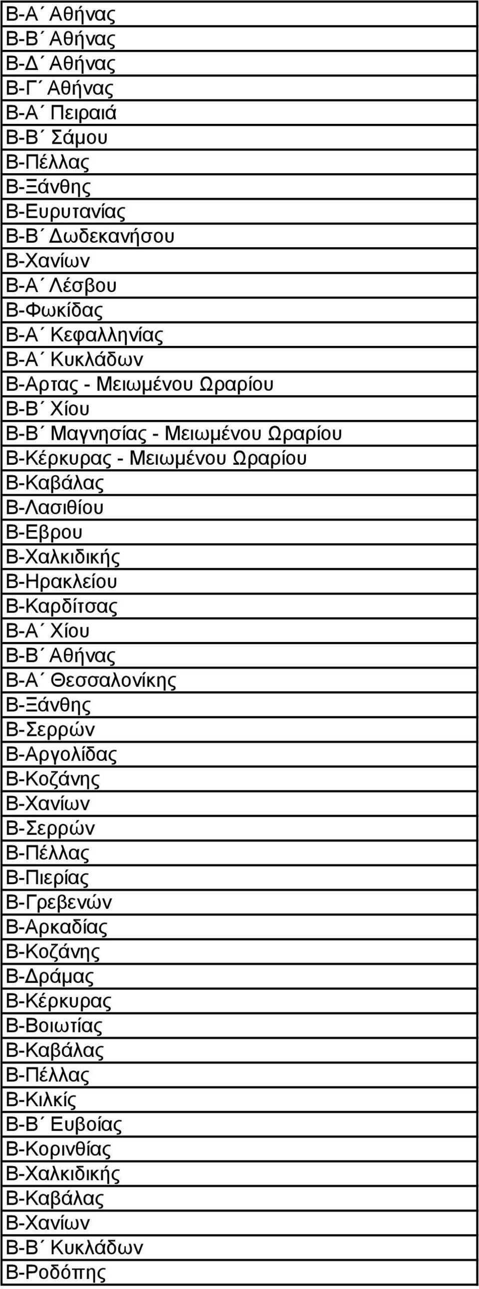 Β-Λασιθίου Β-Εβρου Β-Χαλκιδικής Β-Καρδίτσας Β-Α Χίου Β-Β Αθήνας Β-Ξάνθης Β-Σερρών Β-Αργολίδας Β-Κοζάνης Β-Σερρών Β-Πέλλας Β-Πιερίας