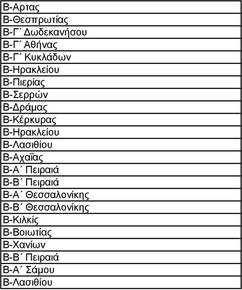 Β-Κέρκυρας Β-Λασιθίου Β-Αχαΐας Β-Α Πειραιά Β-Β