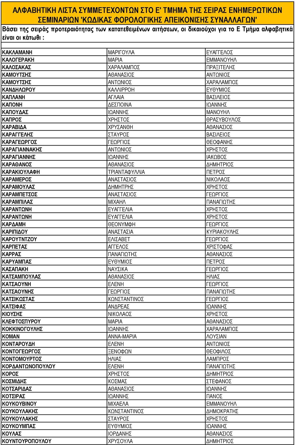 ΧΡΗΣΤΟΣ ΚΑΡΑΓΙΑΝΝΗΣ ΙΩΑΝΝΗΣ ΙΑΚΩΒΟΣ ΚΑΡΑΘΑΝΟΣ ΑΘΑΝΑΣΙΟΣ ΔΗΜΗΤΡΙΟΣ ΚΑΡΑΚΙΟΥΛΑΦΗ ΤΡΙΑΝΤΑΦΥΛΛΙΑ ΠΕΤΡΟΣ ΚΑΡΑΜΕΡΟΣ ΑΝΑΣΤΑΣΙΟΣ ΝΙΚΟΛΑΟΣ ΚΑΡΑΜΟΥΛΑΣ ΔΗΜΗΤΡΗΣ ΧΡΗΣΤΟΣ ΚΑΡΑΜΠΕΤΣΟΣ ΑΝΑΣΤΑΣΙΟΣ ΓΕΩΡΓΙΟΣ