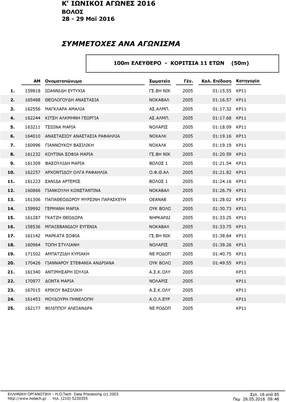 2005 01:168 ΚΡ11 163211 ΤΣΙΩΝΑ ΜΑΡΙΑ ΝΟΛΑΡΙΣ 2005 01:109 ΚΡ11 164010 ΑΝΑΣΤΑΣΙΟΥ ΑΝΑΣΤΑΣΙΑ ΡΑΦΑΗΛΙΑ NOXAΛΚ 2005 01:116 ΚΡ11 160996 ΓΙΑΝΝΟΥΚΟΥ ΒΑΣΙΛΙΚΗ NOXAΛΚ 2005 01:119 ΚΡ11 161232 ΚΟΥΤΙΝΑ ΣΟΦΙΑ