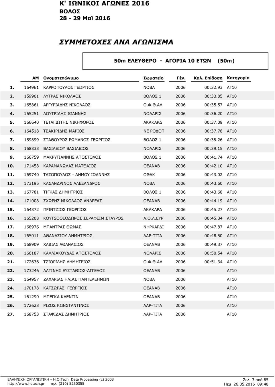 ΑΛ 2006 00:357 ΑΓ10 165251 ΛΟΥΤΡΙΔΗΣ ΙΩΑΝΝΗΣ ΝΟΛΑΡΙΣ 2006 00:320 ΑΓ10 166640 ΤΕΤΑΓΙΩΤΗΣ ΝΙΚΗΦΟΡΟΣ ΑΚΑΚΑΡΔ 2006 00:309 ΑΓ10 164518 ΤΣΑΚΙΡΙΔΗΣ ΜΑΡΙΟΣ ΝΕ ΡΟΔΟΠ 2006 00:378 ΑΓ10 159899 ΣΤΑΘΟΥΡΟΣ