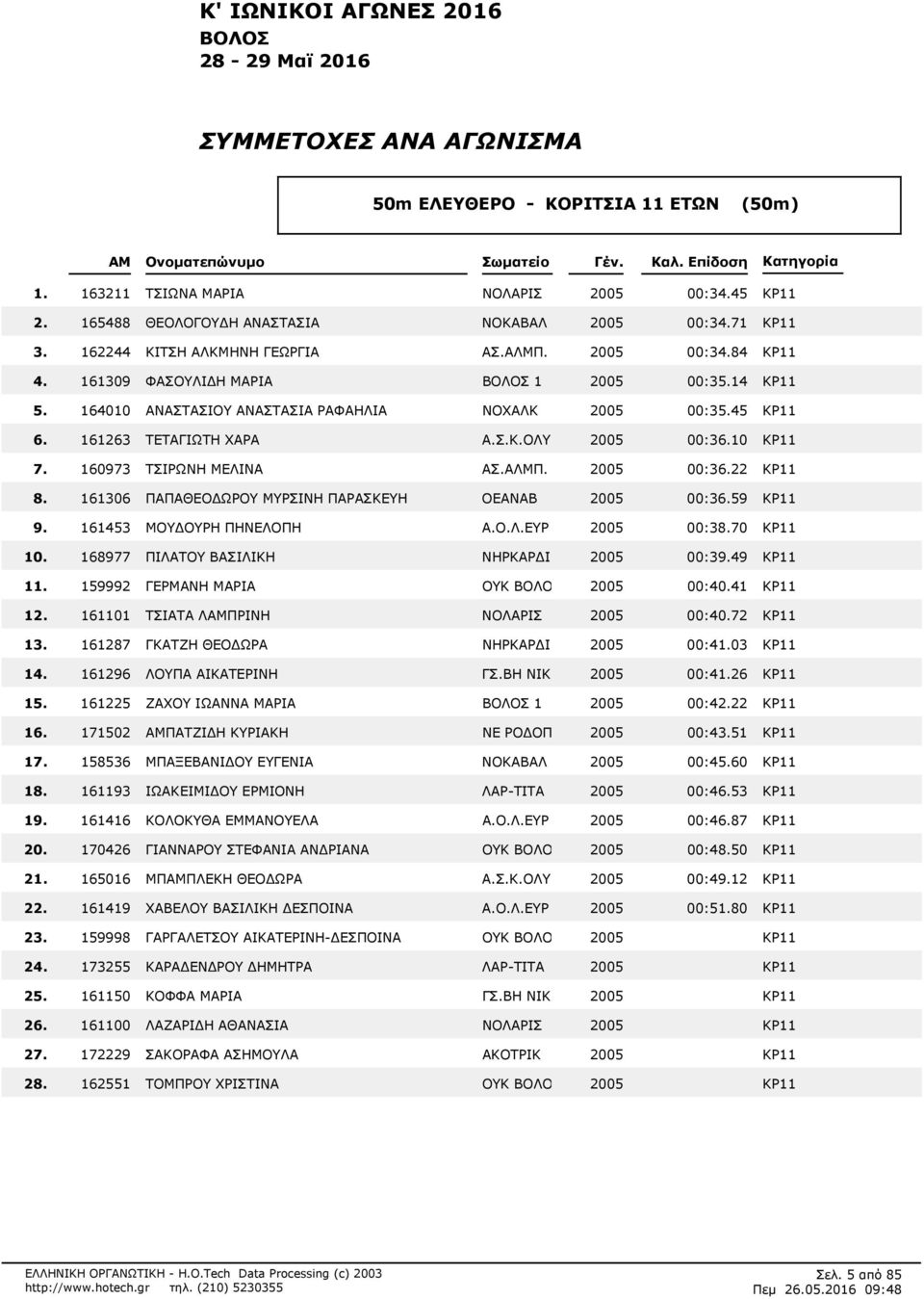 2005 00:322 ΚΡ11 161306 ΠΑΠΑΘΕΟΔΩΡΟΥ ΜΥΡΣΙΝΗ ΠΑΡΑΣΚΕΥΗ ΟΕΑΝΑΒ 2005 00:359 ΚΡ11 161453 ΜΟΥΔΟΥΡΗ ΠΗΝΕΛΟ