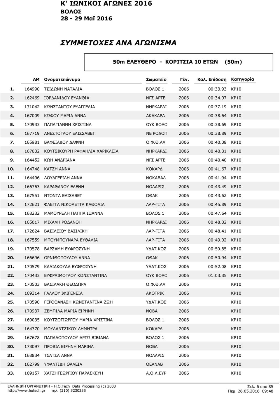 08 ΚΡ10 167032 ΚΟΥΤΣΙΚΟΥΡΗ ΡΑΦΑΗΛΙΑ ΧΑΡΙΚΛΕΙΑ ΝΗΡΚΑΡΔΙ 2006 00:40.31 ΚΡ10 164452 ΚΩΗ ΑΝΔΡΙΑΝΑ ΝΓΣ ΑΡΤΕ 2006 00:40.