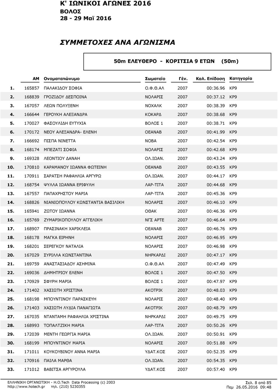 ΑΛ 2007 00:396 ΚΡ9 168839 ΓΡΟΖΙΔΟΥ ΔΕΣΠΟΙΝΑ ΝΟΛΑΡΙΣ 2007 00:312 ΚΡ9 167057 ΛΕΩΝ ΠΟΛΥΞΕΝΗ NOXAΛΚ 2007 00:339 ΚΡ9 166644 ΓΕΡΟΥΚΗ ΑΛΕΞΑΝΔΡΑ KOKΑΡΔ 2007 00:368 ΚΡ9 170027 ΦΑΣΟΥΛΙΔΗ ΕΥΤΥΧΙΑ 1 2007 00:371