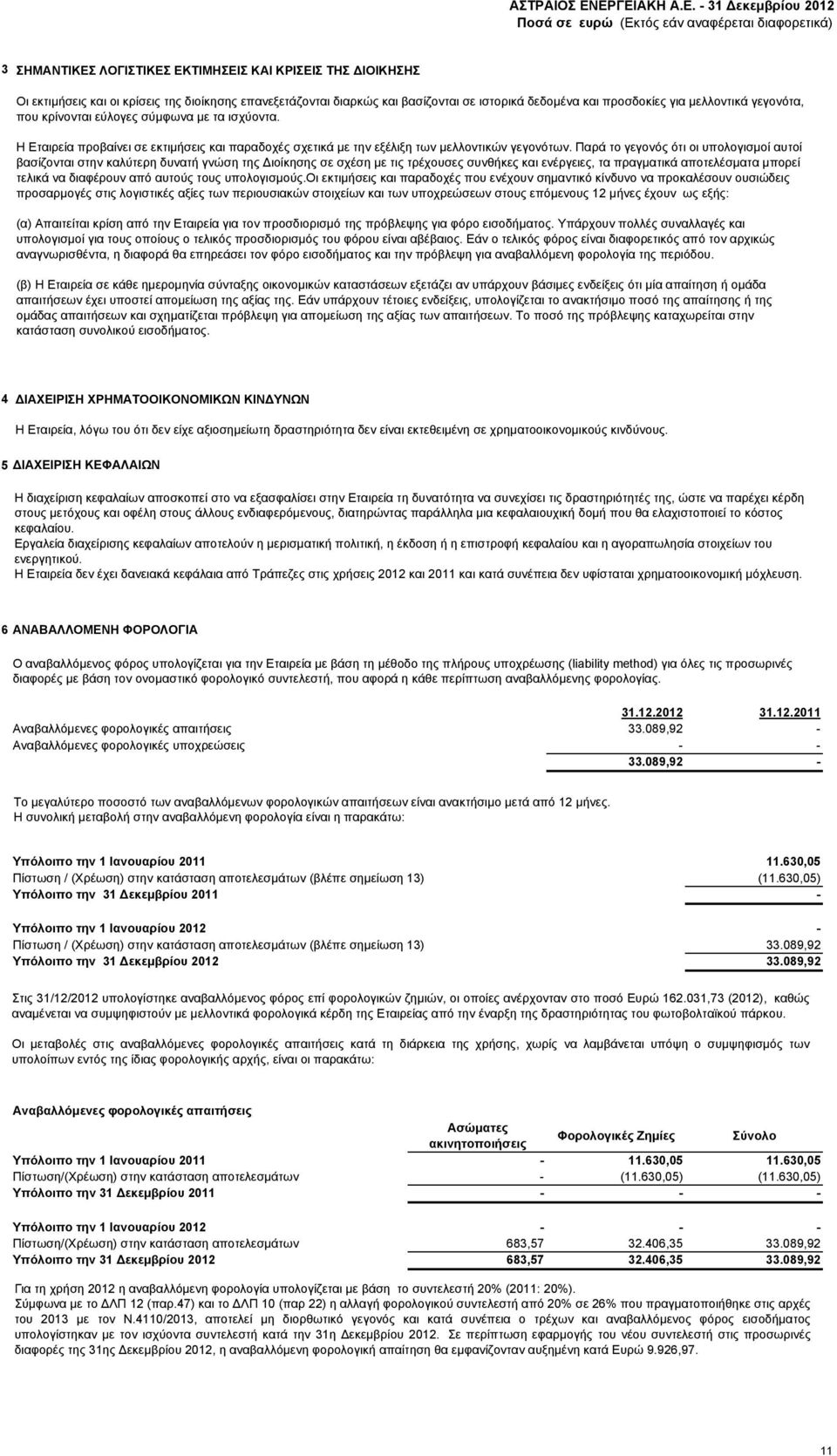 Παρά το γεγονός ότι οι υπολογισμοί αυτοί βασίζονται στην καλύτερη δυνατή γνώση της Διοίκησης σε σχέση με τις τρέχουσες συνθήκες και ενέργειες, τα πραγματικά αποτελέσματα μπορεί τελικά να διαφέρουν