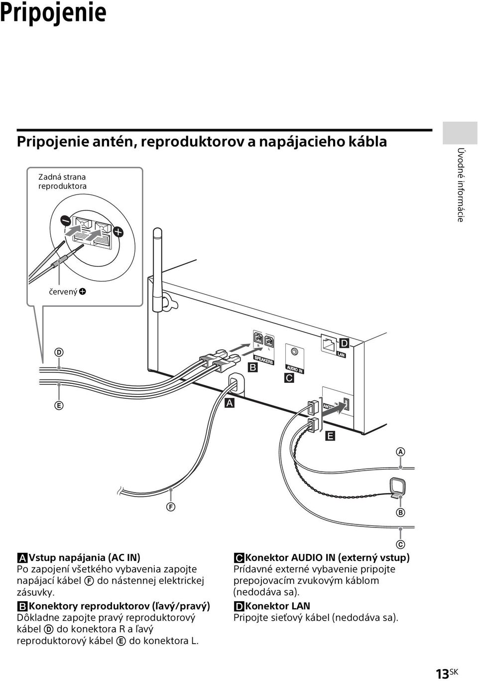 Konektory reproduktorov (ľavý/pravý) Dôkladne zapojte pravý reproduktorový kábel do konektora R a ľavý reproduktorový kábel do