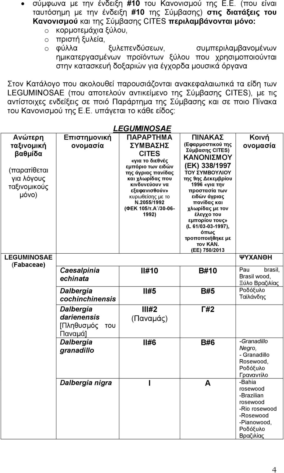 συµπεριλαµβανοµένων ηµικατεργασµένων προϊόντων ξύλου που χρησιµοποιούνται στην κατασκευή δοξαριών για έγχορδα µουσικά όργανα Στον Κατάλογο που ακολουθεί παρουσιάζονται ανακεφαλαιωτικά τα είδη των