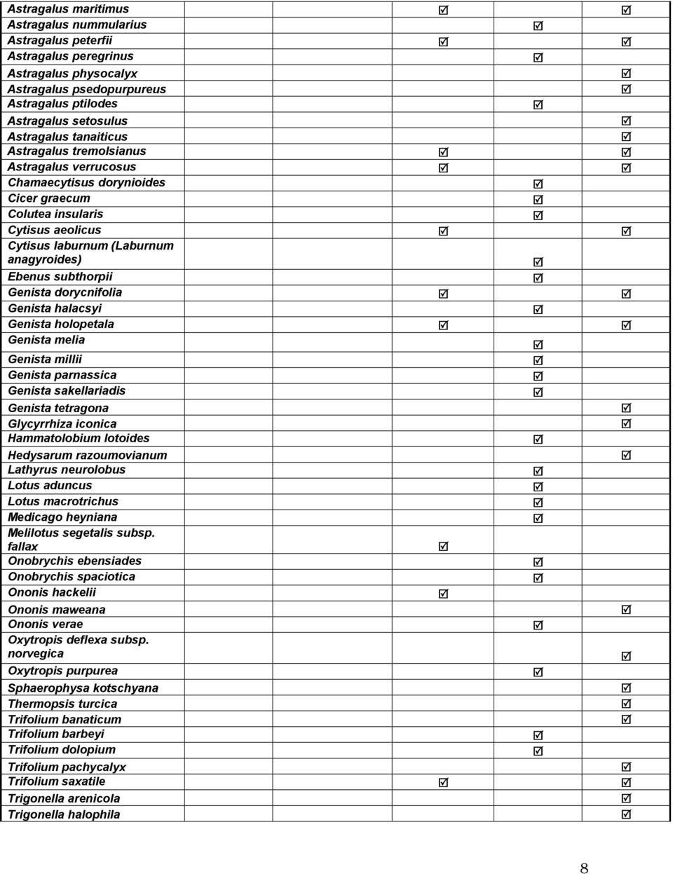 Genista halacsyi Genista holopetala Genista melia Genista millii Genista parnassica Genista sakellariadis Genista tetragona Glycyrrhiza iconica Hammatolobium lotoides Hedysarum razoumovianum Lathyrus