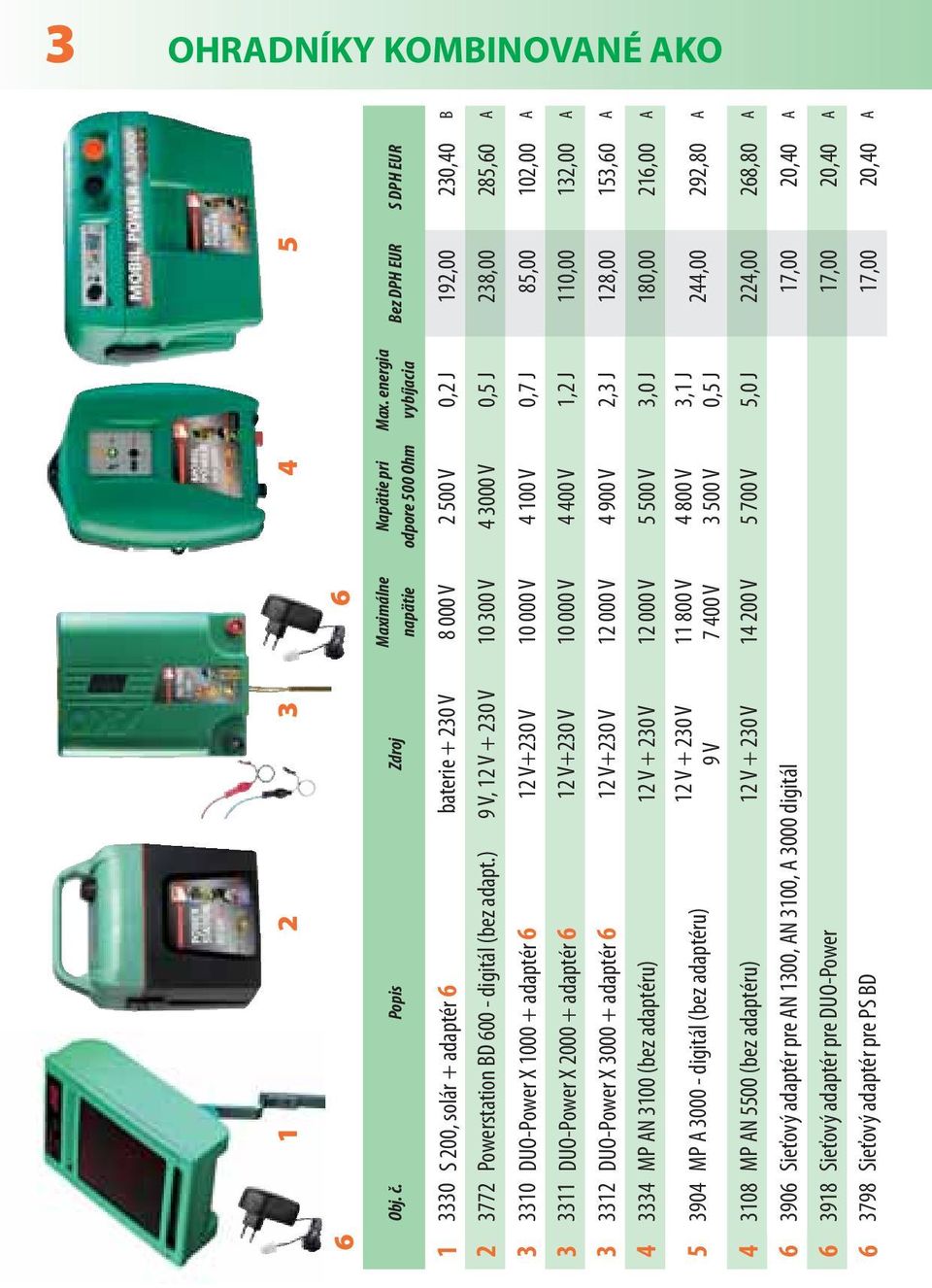 ) 9 V, 2 V + 230 V 0 300 V 4 3000 V 0,5 J 238,00 285,60 A 3 330 DUO-Power X 000 + adaptér 6 2 V+230 V 0 000 V 4 00 V 0,7 J 85,00 02,00 A 3 33 DUO-Power X 2000 + adaptér 6 2 V+230 V 0 000 V 4 400 V,2
