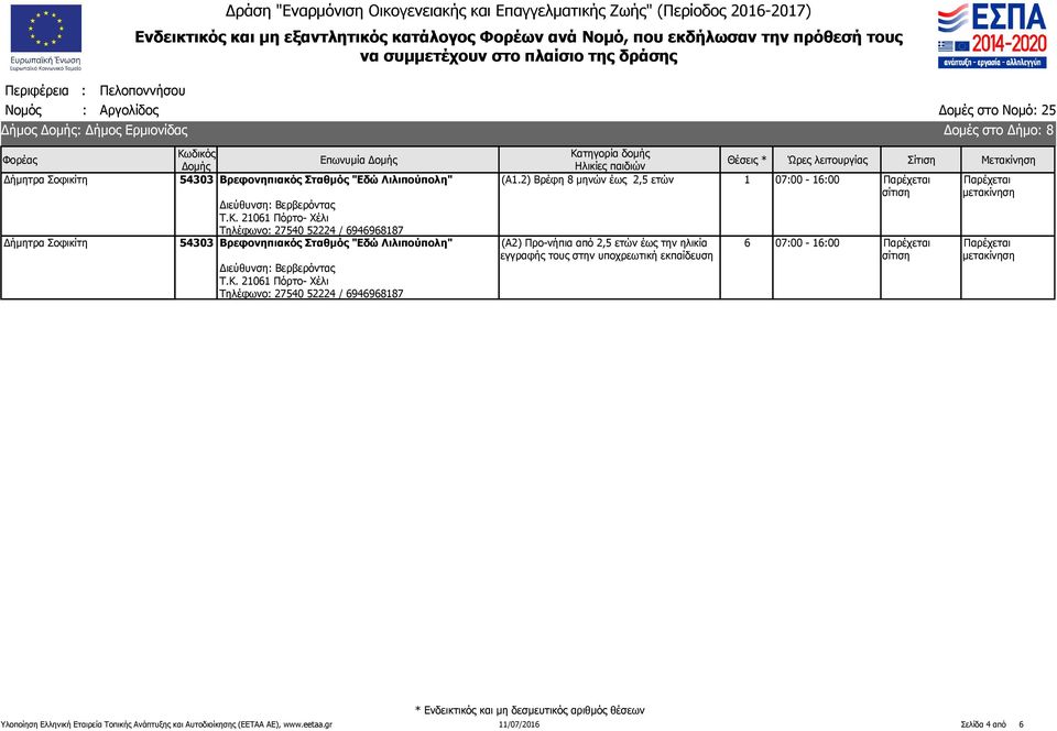 2) Βρέφη 8 μηνών έως 2,5 ετών 1 07:00-16:00 Διεύθυνση: Βερβερόντας Τ.Κ.