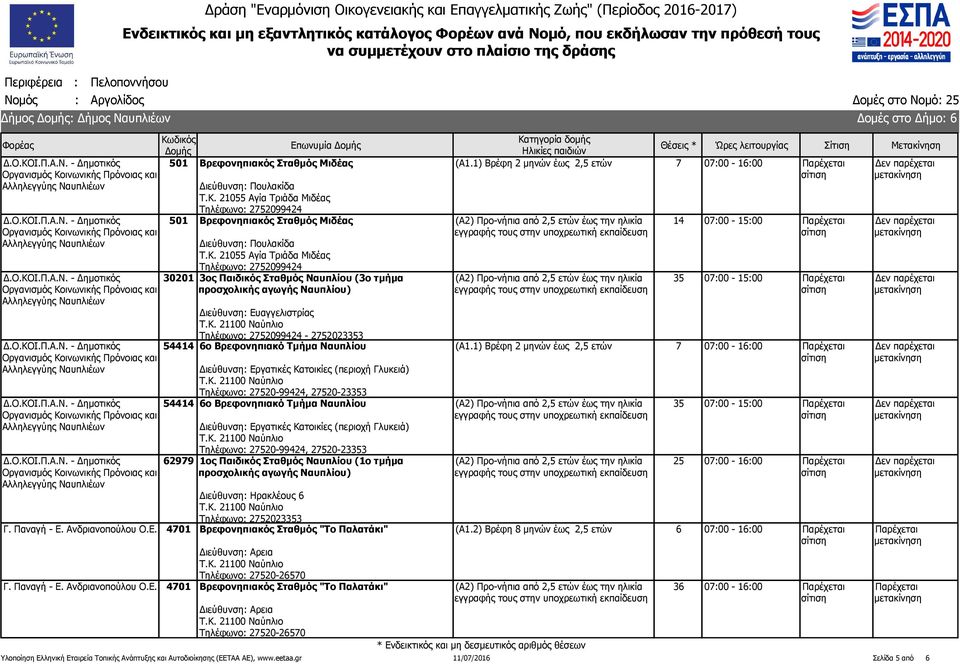 21055 Αγία Τριάδα Μιδέας Τηλέφωνο: 2752099424 30201 3ος Παιδικός Σταθμός Ναυπλίου (3ο τμήμα προσχολικής αγωγής Ναυπλίου) Διεύθυνση: Ευαγγελιστρίας Τηλέφωνο: 2752099424-2752023353 54414 6ο