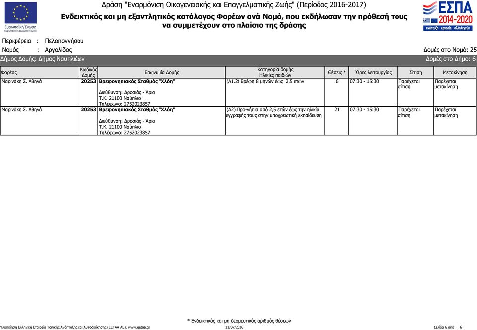 (Α1.2) Βρέφη 8 μηνών έως 2,5 ετών 6 07:30-15:30 Διεύθυνση: Δροσιάς - Άρια Τηλέφωνο: 2752023857