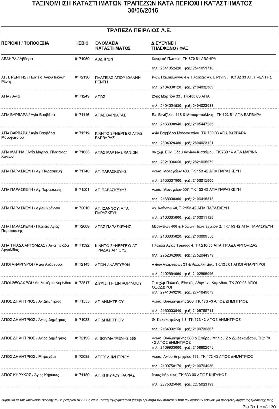 : 2104838120, φαξ: 2104832389 ΑΓΙΑ / Αγιά 0171249 ΑΓΙΑΣ 25ης Μαρτίου 33, ΤΚ:400 03 ΑΓΙΑ τηλ.: 2494024530, φαξ: 2494023988 ΑΓΙΑ ΒΑΡΒΑΡΑ / Αγία Βαρβάρα 0171446 ΑΓΙΑΣ ΒΑΡΒΑΡΑΣ Ελ.