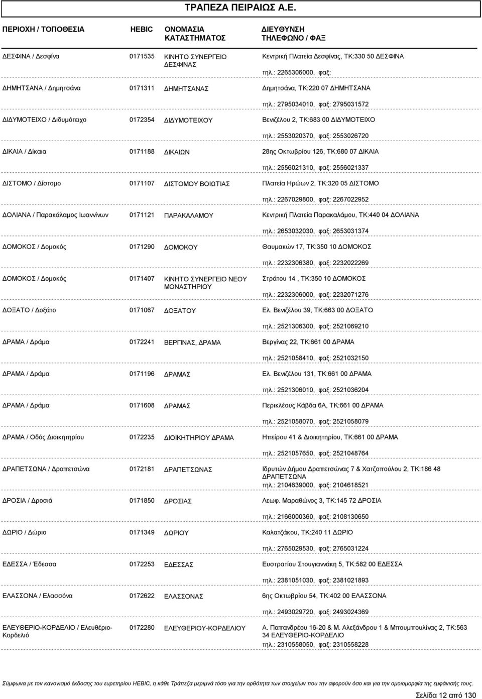 : 2795034010, φαξ: 2795031572 Ι ΥΜΟΤΕΙΧΟ / ιδυμότειχο 0172354 Ι ΥΜΟΤΕΙΧΟΥ Βενιζέλου 2, ΤΚ:683 00 Ι ΥΜΟΤΕΙΧΟ τηλ.