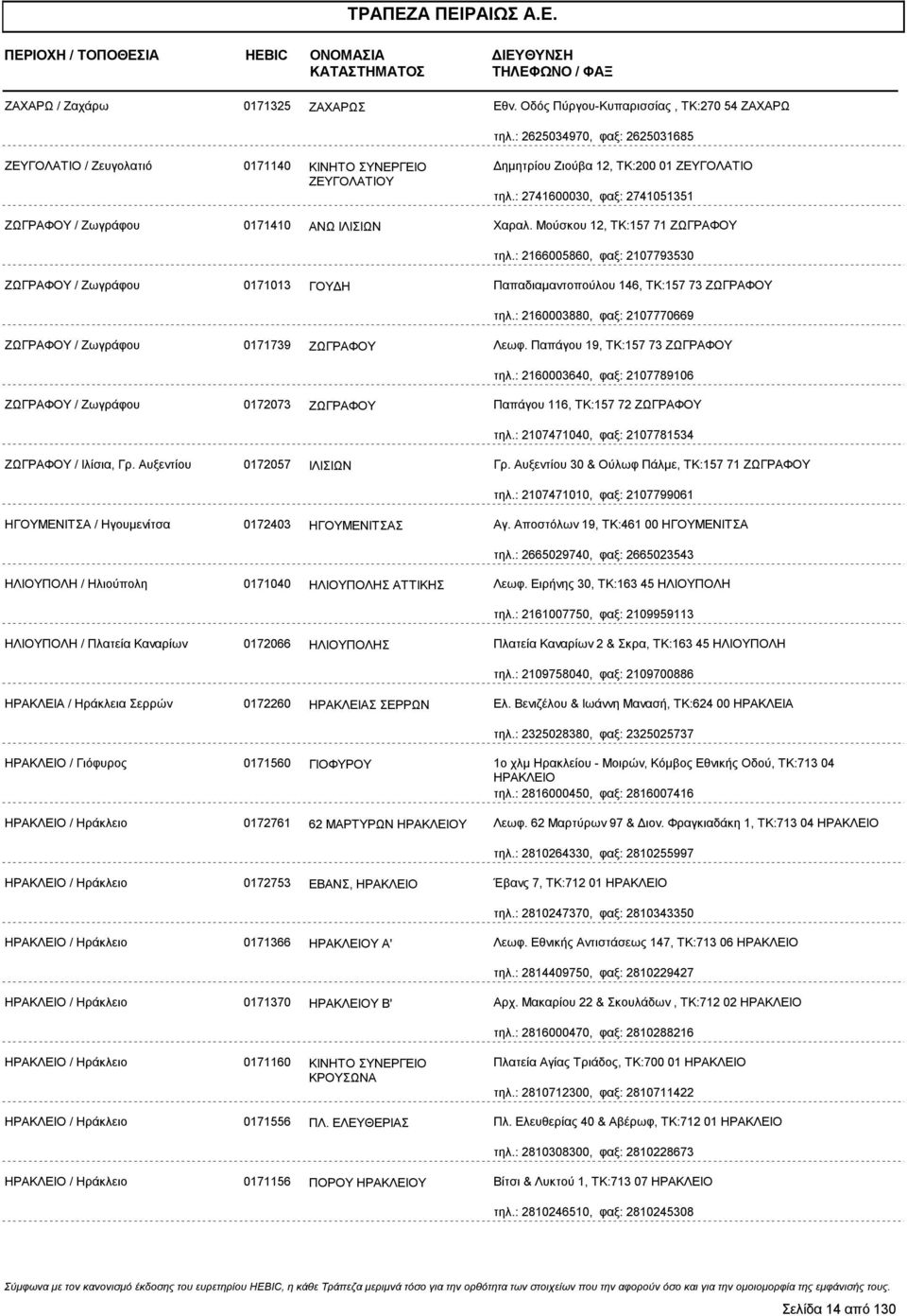 : 2741600030, φαξ: 2741051351 ΖΩΓΡΑΦΟΥ / Ζωγράφου 0171410 ΑΝΩ ΙΛΙΣΙΩΝ Χαραλ. Μούσκου 12, ΤΚ:157 71 ΖΩΓΡΑΦΟΥ τηλ.