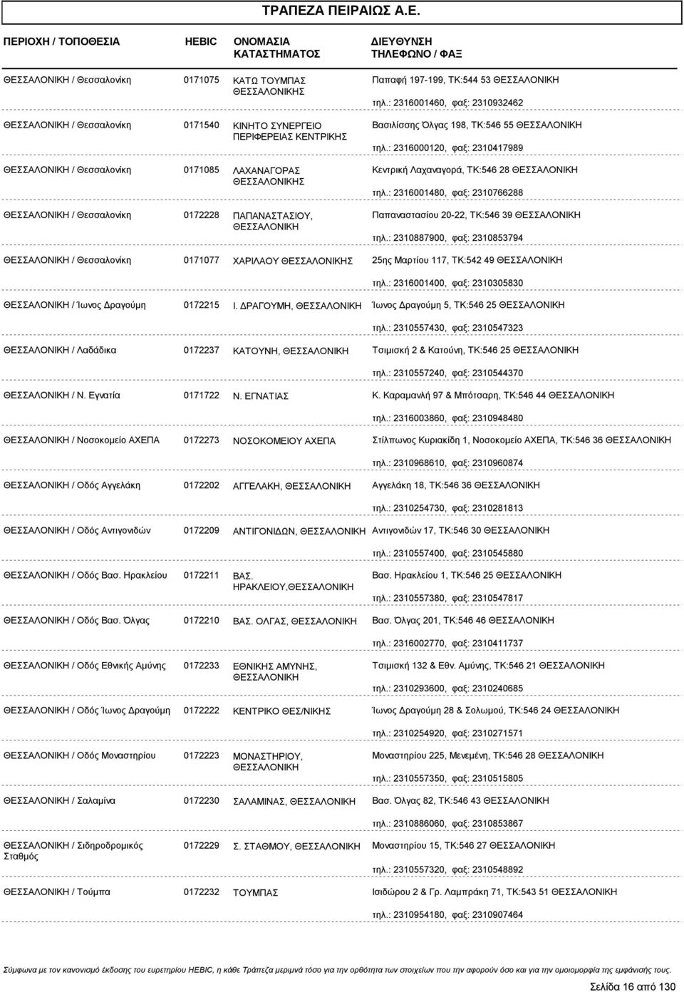 : 2316000120, φαξ: 2310417989 ΘΕΣΣΑΛΟΝΙΚΗ / Θεσσαλονίκη 0171085 ΛΑΧΑΝΑΓΟΡΑΣ ΘΕΣΣΑΛΟΝΙΚΗΣ Κεντρική Λαχαναγορά, ΤΚ:546 28 ΘΕΣΣΑΛΟΝΙΚΗ τηλ.