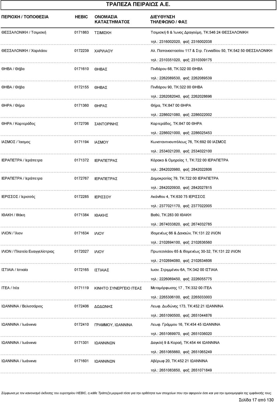 : 2262089530, φαξ: 2262089539 ΘΗΒΑ / Θήβα 0172155 ΘΗΒΑΣ Πινδάρου 90, ΤΚ:322 00 ΘΗΒΑ τηλ.: 2262082040, φαξ: 2262028696 ΘΗΡΑ / Θήρα 0171360 ΘΗΡΑΣ Θήρα, ΤΚ:847 00 ΘΗΡΑ τηλ.