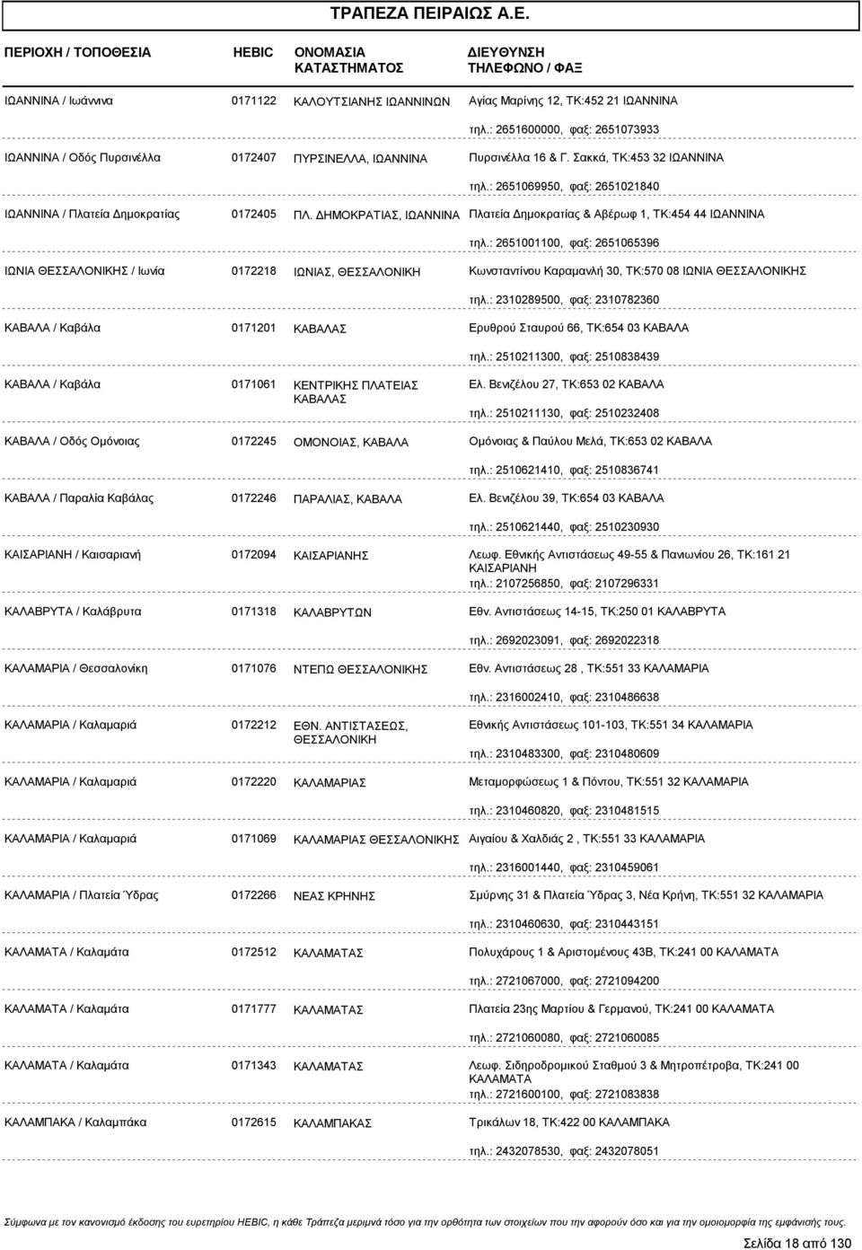 : 2651069950, φαξ: 2651021840 ΙΩΑΝΝΙΝΑ / Πλατεία ημοκρατίας 0172405 ΠΛ. ΗΜΟΚΡΑΤΙΑΣ, ΙΩΑΝΝΙΝΑ Πλατεία ημοκρατίας & Αβέρωφ 1, ΤΚ:454 44 ΙΩΑΝΝΙΝΑ τηλ.