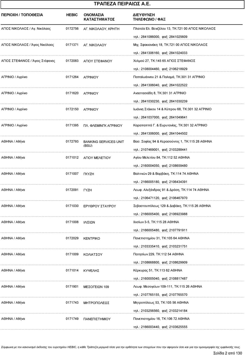 : 2841306160, φαξ: 2841024033 ΑΓΙΟΣ ΣΤΕΦΑΝΟΣ / Άγιος Στέφανος 0172083 ΑΓΙΟΥ ΣΤΕΦΑΝΟΥ Χελμού 27, ΤΚ:145 65 ΑΓΙΟΣ ΣΤΕΦΑΝΟΣ τηλ.