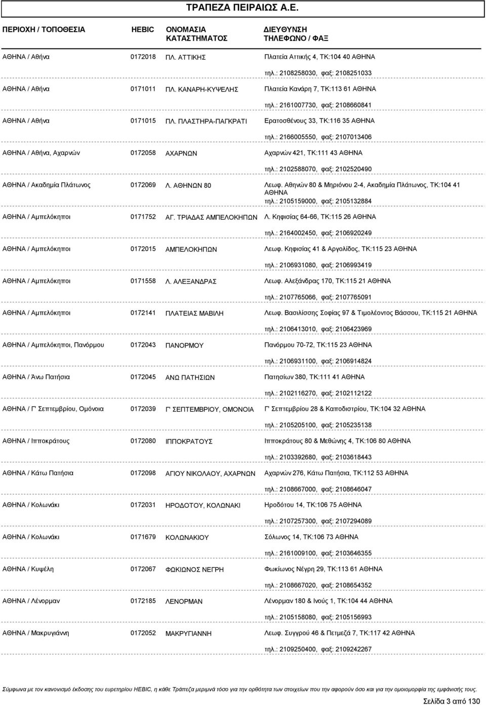 : 2166005550, φαξ: 2107013406 ΑΘΗΝΑ / Αθήνα, Αχαρνών 0172058 ΑΧΑΡΝΩΝ Αχαρνών 421, ΤΚ:111 43 ΑΘΗΝΑ τηλ.: 2102588070, φαξ: 2102520490 ΑΘΗΝΑ / Ακαδημία Πλάτωνος 0172069 Λ. ΑΘΗΝΩΝ 80 Λεωφ.