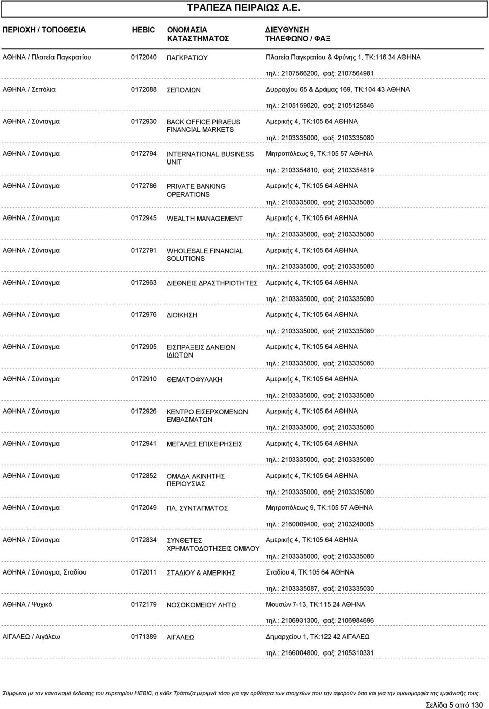 : 2105159020, φαξ: 2105125846 ΑΘΗΝΑ / Σύνταγμα 0172930 BACK OFFICE PIRAEUS FINANCIAL MARKETS Αμερικής 4, ΤΚ:105 64 ΑΘΗΝΑ τηλ.