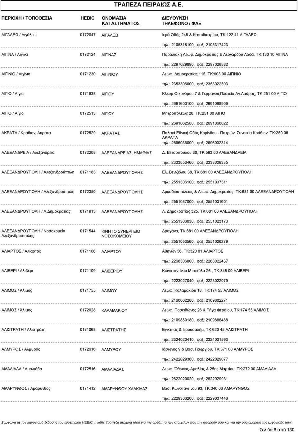 : 2353306000, φαξ: 2353022503 ΑΙΓΙΟ / Αίγιο 0171638 ΑΙΓΙΟΥ Κλεομ.Οικονόμου 7 & Γερμανού,Πλατεία Αγ.Λαύρας, ΤΚ:251 00 ΑΙΓΙΟ τηλ.