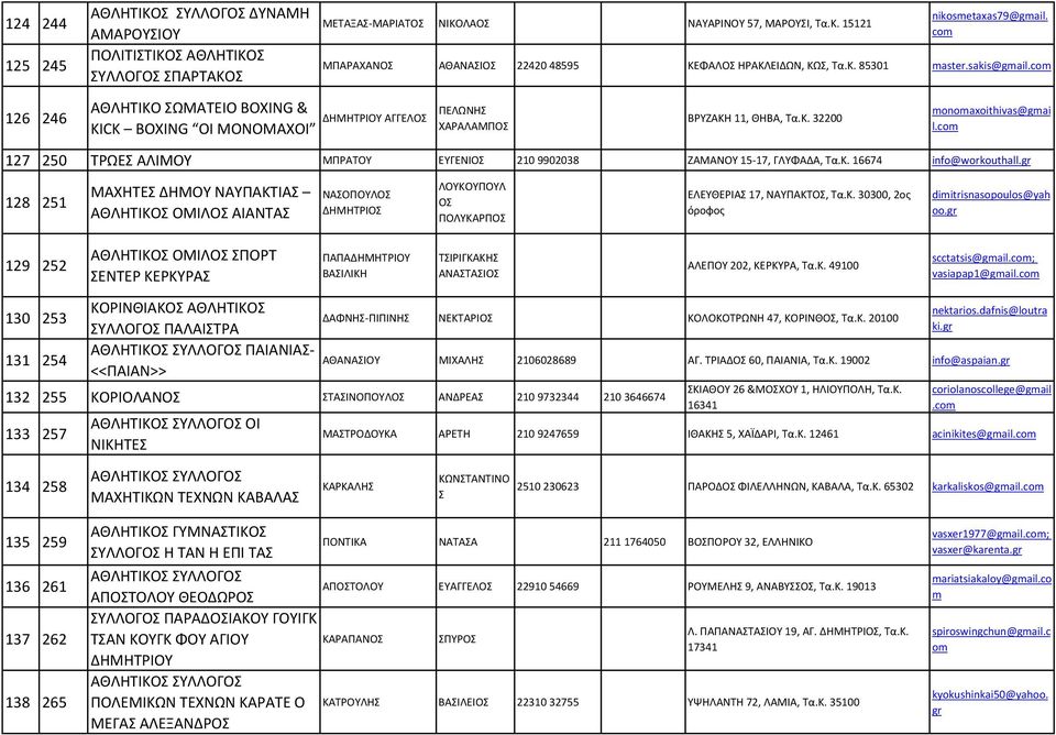co 126 246 ΑΘΛΗΤΙΚΟ ΩΜΑΤΕΙΟ BOXING & KICK BOXING ΟΙ ΜΟΝΟΜΑΧΟΙ ΔΗΜΗΤΡΙΟΥ ΑΓΓΕΛΟ ΠΕΛΩΝΗ ΧΑΡΑΛΑΜΠΟ ΒΡΥΖΑΚΗ 11, ΘΗΒΑ, Τα.Κ. 32200 onoaxoithivas@gai l.