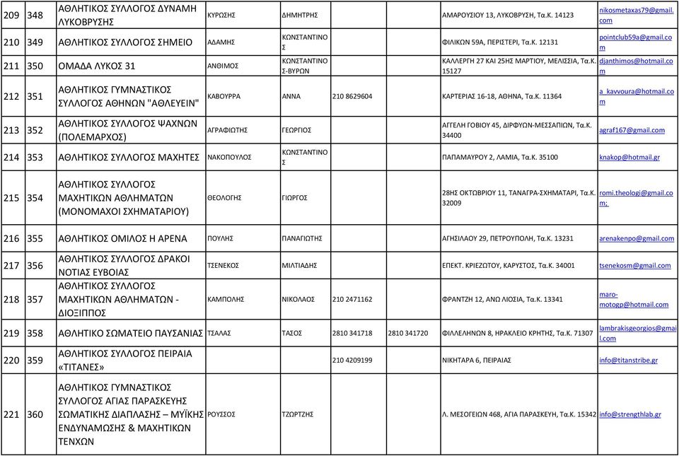 co 213 352 ΨΑΧΝΩΝ (ΠΟΛΕΜΑΡΧΟ) ΑΓΡΑΦΙΩΤΗ ΓΕΩΡΓΙΟ ΑΓΓΕΛΗ ΓΟΒΙΟΥ 45, ΔΙΡΦΥΩΝ-ΜΕΑΠΙΩΝ, Τα.Κ. 34400 agraf167@gail.co 214 353 ΜΑΧΗΤΕ ΝΑΚΟΠΟΥΛΟ ΠΑΠΑΜΑΥΡΟΥ 2, ΛΑΜΙΑ, Τα.Κ. 35100 knakop@hotail.