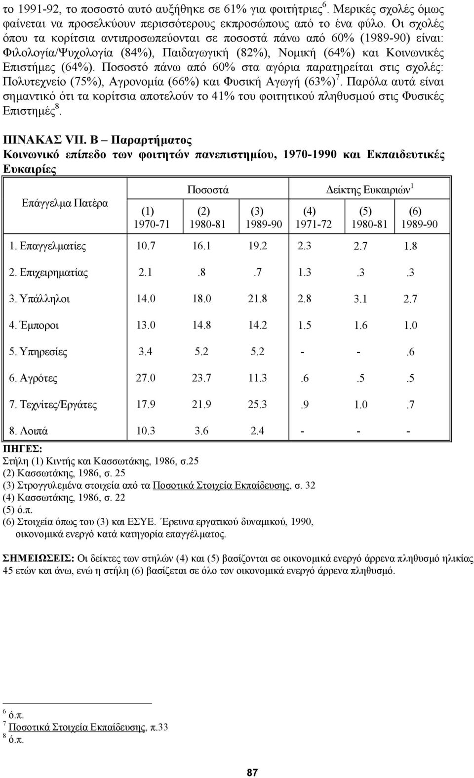 Ποσοστό πάνω από 60% στα αγόρια παρατηρείται στις σχολές: Πολυτεχνείο (75%), Αγρονοµία (66%) και Φυσική Αγωγή (63%) 7.