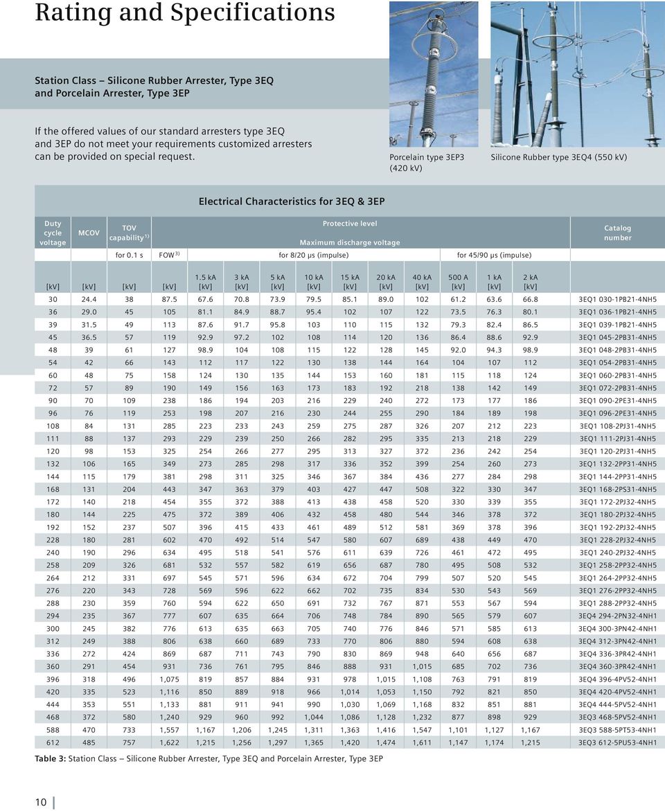 Porcelain type 3EP3 (420 kv) Silicone Rubber type 3EQ4 (550 kv) Electrical Characteristics for 3EQ & 3EP Duty cycle voltage MCOV TOV Protective level capabil ity 1) Maximum discharge voltage for 0.