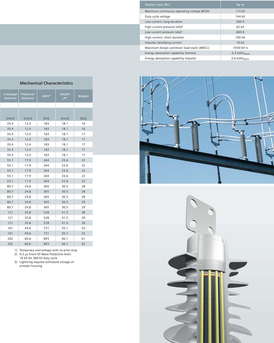 3 kj/kv MCOV Energy absorption capability impulse 2.6 kj/kv MCOV Mechanical Characteristics Creepage distance Flashover distance LIWV 3) Height H Weight [inch] [inch] [inch] [lbs] 35.4 12.4 183 18.