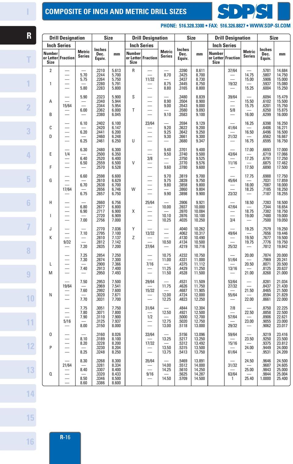 Designation Metric Series Metric Series Metric Series Size Size Size nches Dec. Equiv. nches Dec. Equiv. nches Dec. Equiv. mm mm mm.0...0...0...0.0.0..0..0.00.0..0..0....0...0..0..0.....00..0....00.0.0.0.0..0.0...0....0.0....00.0..00.00...000.