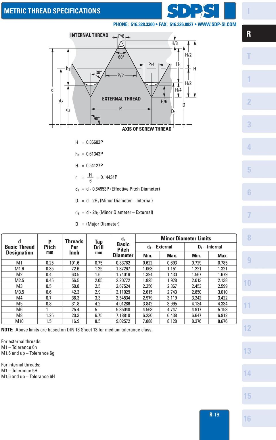 0. 0. 0. 0. 0. 0. 0... hreads Per nch 0.... 0..... 0.. ap Drill mm 0....0...... d asic Pitch Diameter 0...0.0..0..0.0.0.0 d External Min. 0..0........0. NOE: bove limits are based on DN Sheet for medium tolerance class.