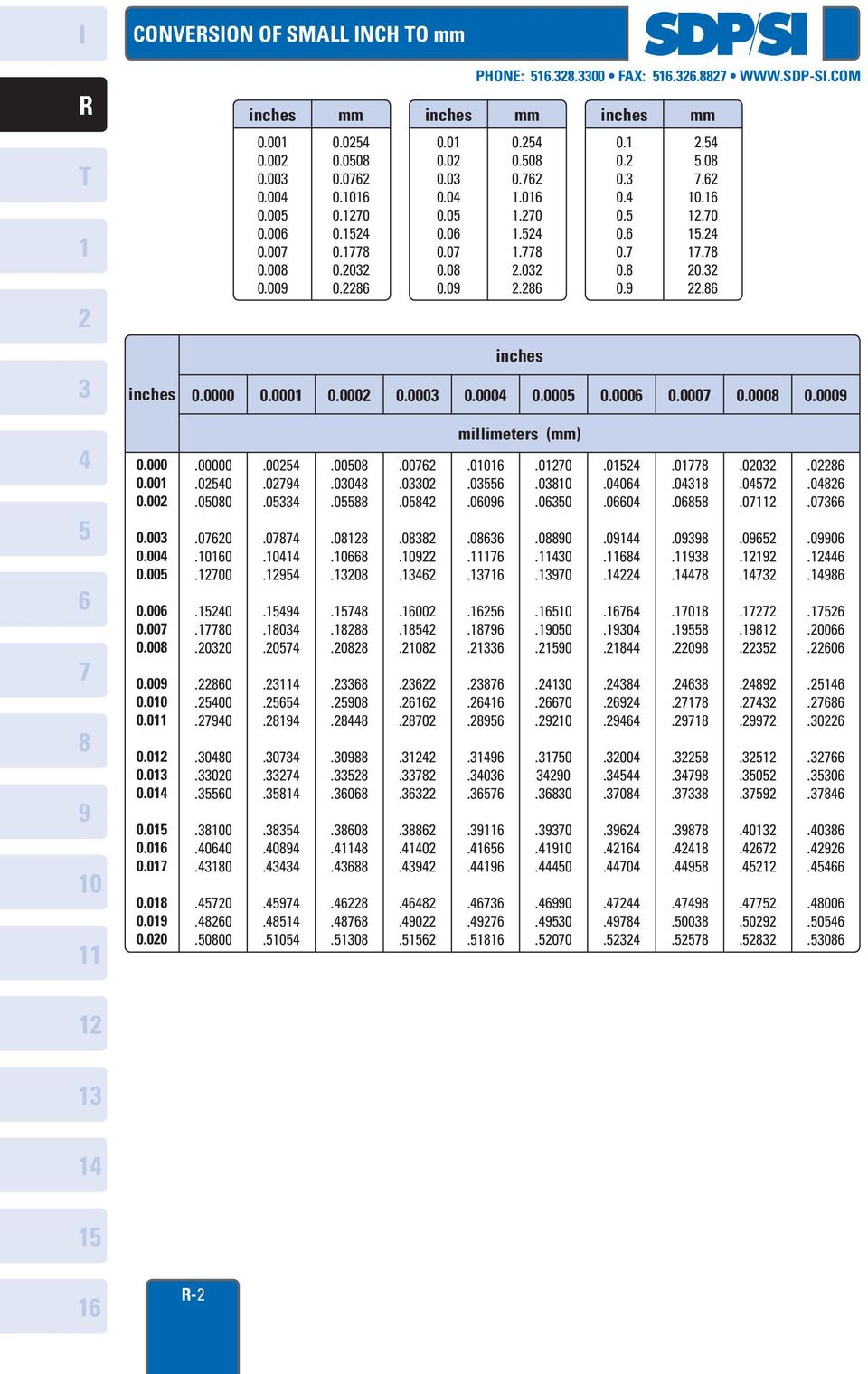 0000 0.000 0.000 0.000 0.000 0.000 0.000 0.000 0.000 0.000