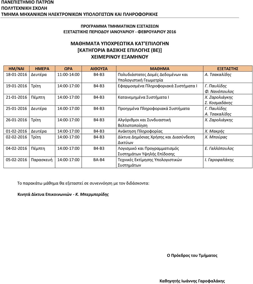 Νανόπουλος 21-01-2016 Πέμπτη 14:00-17:00 Β4-Β3 Κατανεμημένα Συστήματα Ι Χ. Ζαρολιάγκης Σ. Κοσμαδάκης 25-01-2016 Δευτέρα 14:00-17:00 Β4-Β3 Προηγμένα Πληροφοριακά Συστήματα Γ. Παυλίδης Α.