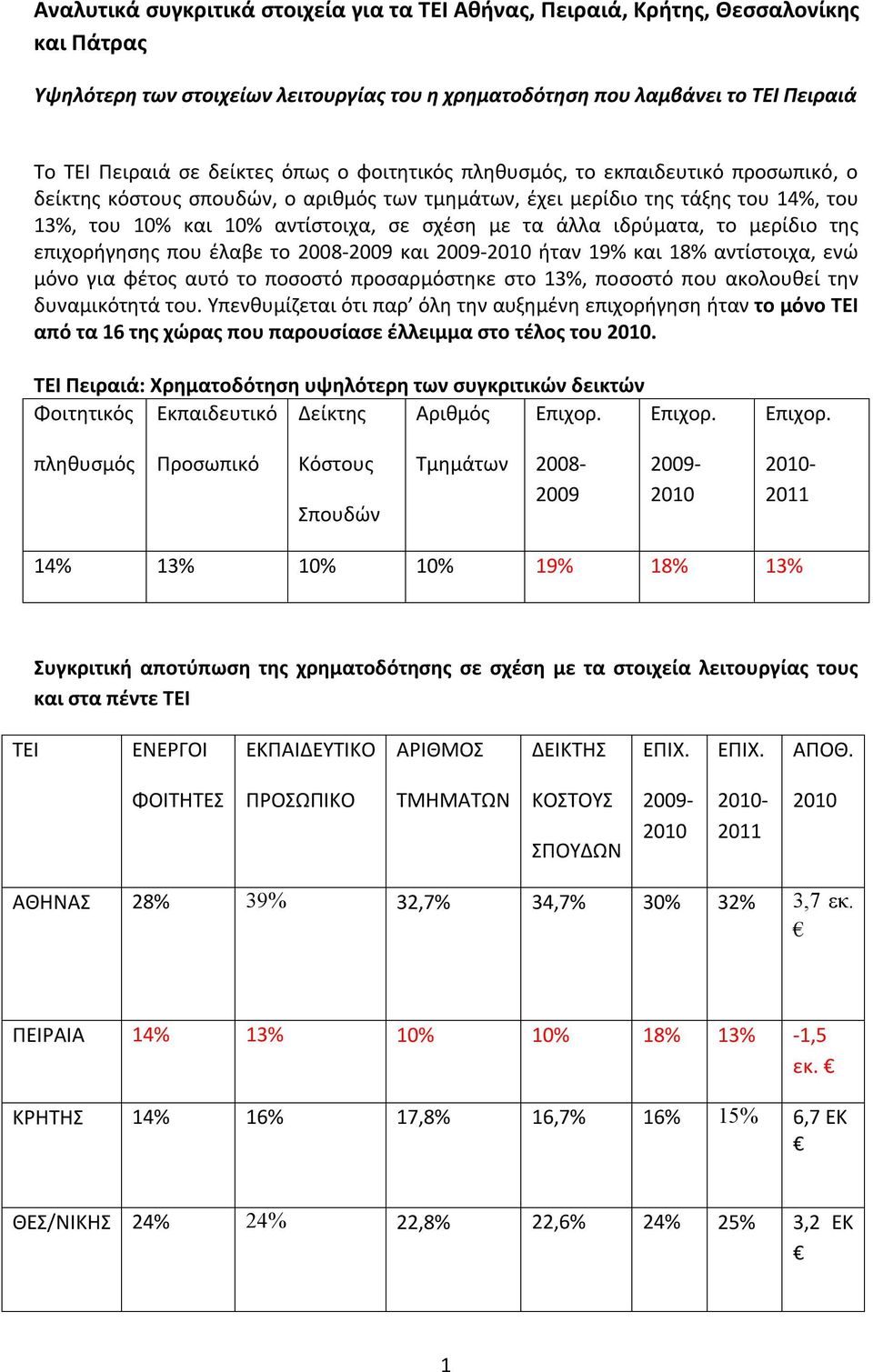 ιδρύματα, το μερίδιο της επιχορήγησης που έλαβε το 2008-2009 και 2009-2010 ήταν 19% και 18% αντίστοιχα, ενώ μόνο για φέτος αυτό το ποσοστό προσαρμόστηκε στο 13%, ποσοστό που ακολουθεί την