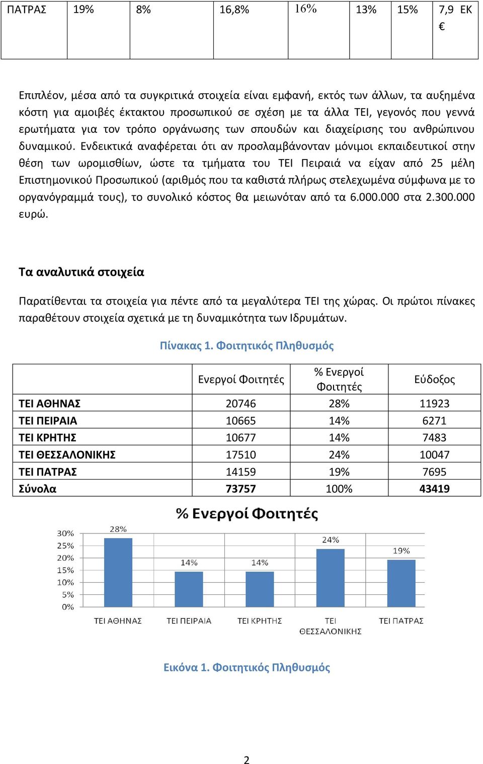 Ενδεικτικά αναφέρεται ότι αν προσλαμβάνονταν μόνιμοι εκπαιδευτικοί στην θέση των ωρομισθίων, ώστε τα τμήματα του ΤΕΙ Πειραιά να είχαν από 25 μέλη Επιστημονικού Προσωπικού (αριθμός που τα καθιστά