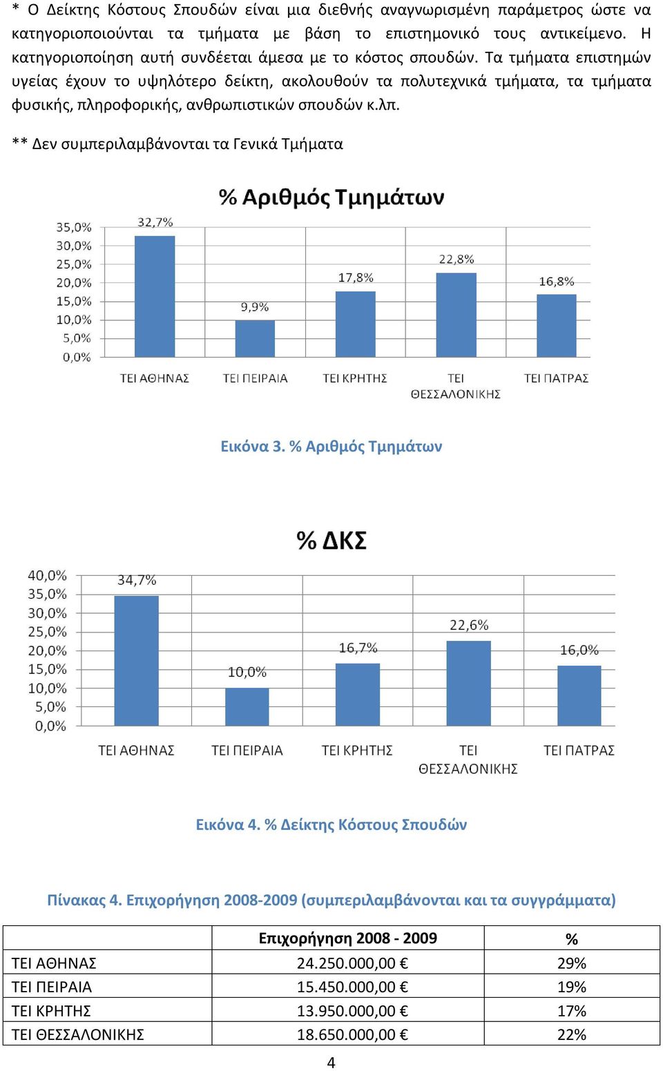 Τα τμήματα επιστημών υγείας έχουν το υψηλότερο δείκτη, ακολουθούν τα πολυτεχνικά τμήματα, τα τμήματα φυσικής, πληροφορικής, ανθρωπιστικών σπουδών κ.λπ.