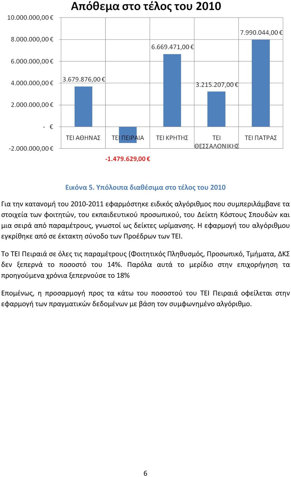 προσωπικού, του Δείκτη Κόστους Σπουδών και μια σειρά από παραμέτρους, γνωστοί ως δείκτες ωρίμανσης.