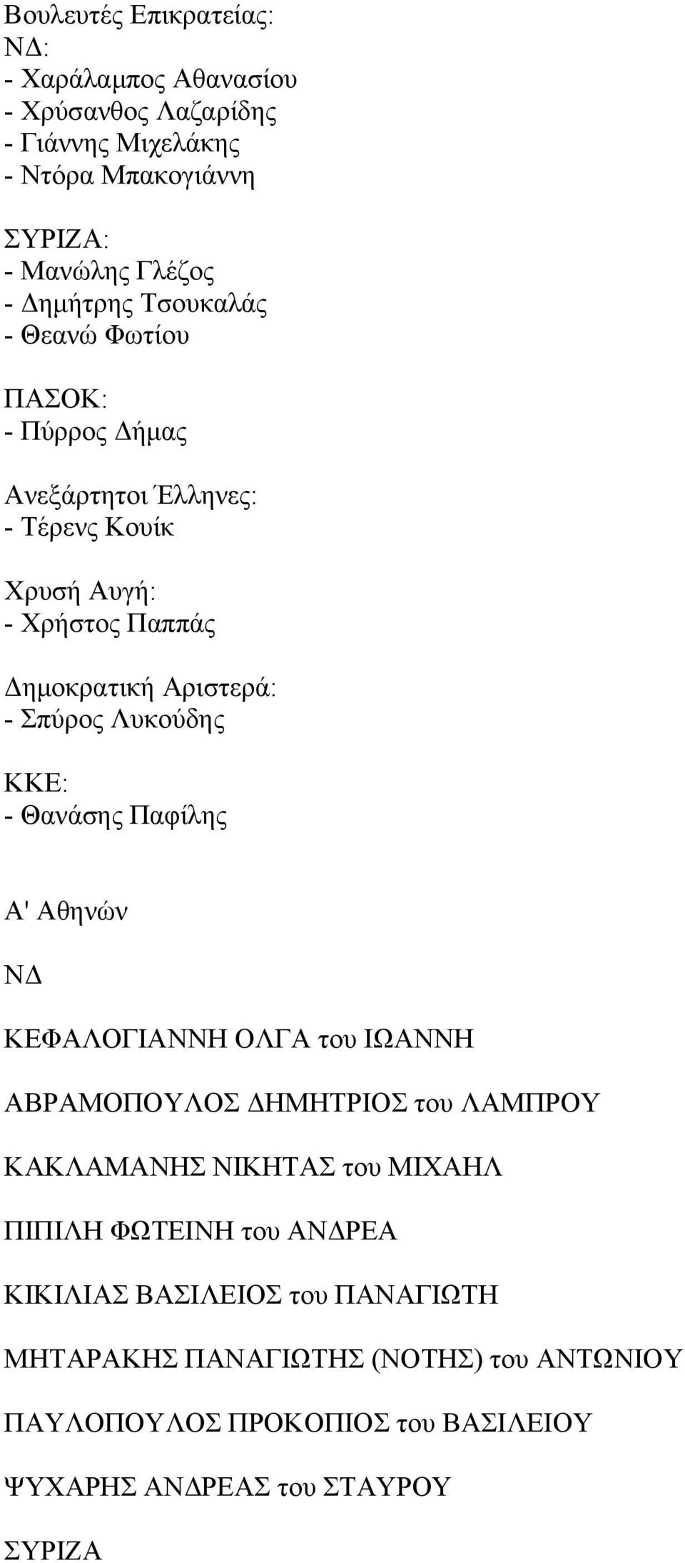 Λυκούδης ΚΚΕ: - Θανάσης Παφίλης Α' Αθηνών ΚΕΦΑΛΟΓΙΑΝΝΗ ΟΛΓΑ του ΙΩΑΝΝΗ ΑΒΡΑΜΟΠΟΥΛΟΣ ΔΗΜΗΤΡΙΟΣ του ΛΑΜΠΡΟΥ ΚΑΚΛΑΜΑΝΗΣ ΝΙΚΗΤΑΣ του ΜΙΧΑΗΛ ΠΙΠΙΛΗ