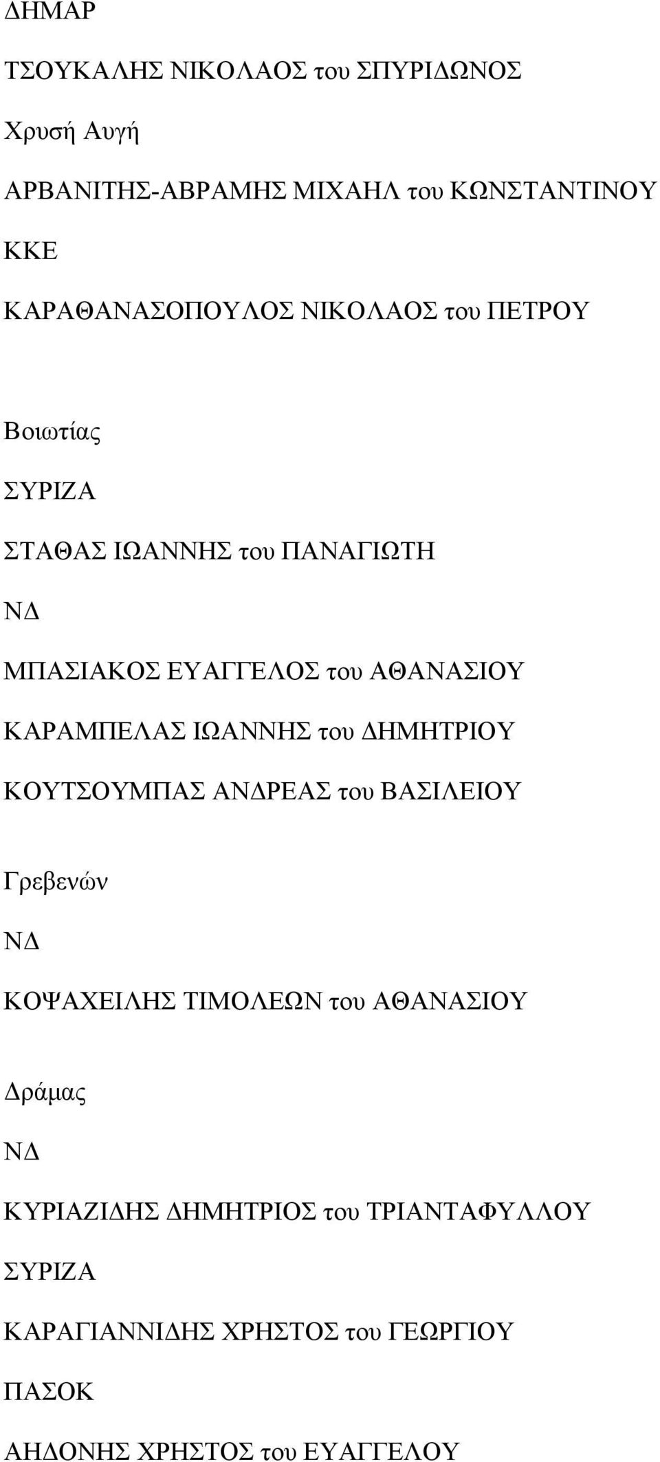 ΑΘΑΝΑΣΙΟΥ ΚΑΡΑΜΠΕΛΑΣ ΙΩΑΝΝΗΣ του ΔΗΜΗΤΡΙΟΥ ΚΟΥΤΣΟΥΜΠΑΣ ΑΡΕΑΣ του ΒΑΣΙΛΕΙΟΥ Γρεβενών ΚΟΨΑΧΕΙΛΗΣ ΤΙΜΟΛΕΩΝ
