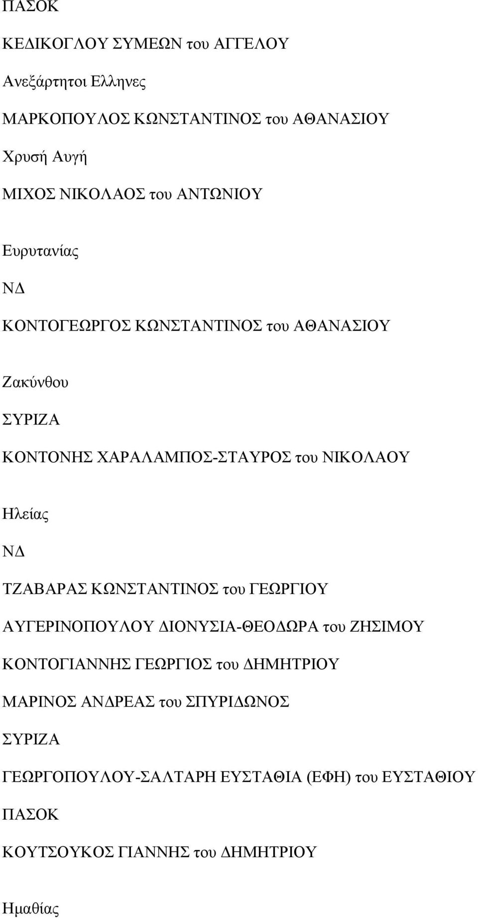 Ηλείας ΤΖΑΒΑΡΑΣ ΚΩΝΣΤΑΝΤΙΝΟΣ του ΓΕΩΡΓΙΟΥ ΑΥΓΕΡΙΝΟΠΟΥΛΟΥ ΔΙΟΝΥΣΙΑ-ΘΕΟΔΩΡΑ του ΖΗΣΙΜΟΥ ΚΟΝΤΟΓΙΑΝΝΗΣ ΓΕΩΡΓΙΟΣ του