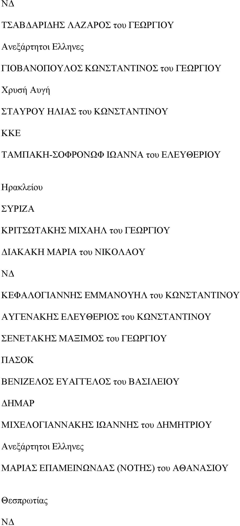 ΚΕΦΑΛΟΓΙΑΝΝΗΣ ΕΜΜΑΝΟΥΗΛ του ΚΩΝΣΤΑΝΤΙΝΟΥ ΑΥΓΕΝΑΚΗΣ ΕΛΕΥΘΕΡΙΟΣ του ΚΩΝΣΤΑΝΤΙΝΟΥ ΣΕΝΕΤΑΚΗΣ ΜΑΞΙΜΟΣ του ΓΕΩΡΓΙΟΥ ΒΕΝΙΖΕΛΟΣ