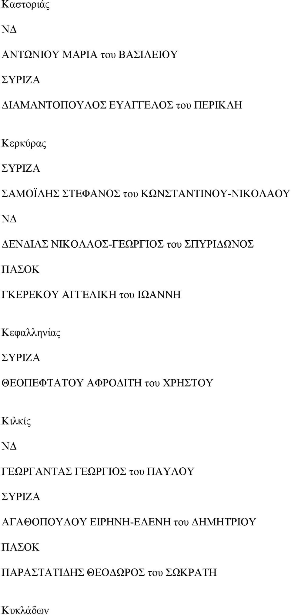ΓΚΕΡΕΚΟΥ ΑΓΓΕΛΙΚΗ του ΙΩΑΝΝΗ Κεφαλληνίας ΘΕΟΠΕΦΤΑΤΟΥ ΑΦΡΟΔΙΤΗ του ΧΡΗΣΤΟΥ Κιλκίς