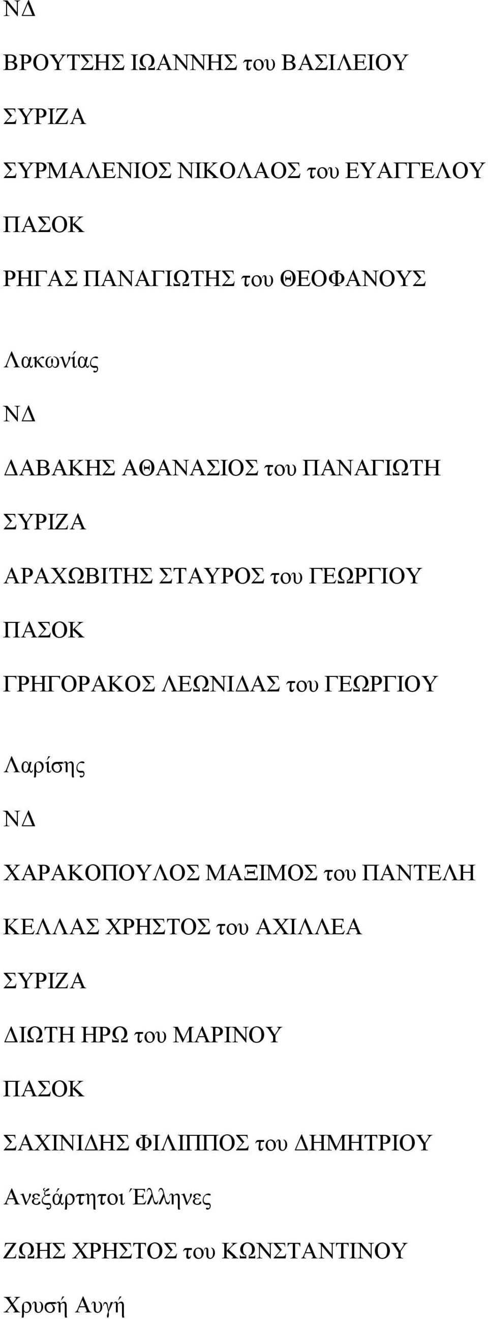 ΓΕΩΡΓΙΟΥ Λαρίσης ΧΑΡΑΚΟΠΟΥΛΟΣ ΜΑΞΙΜΟΣ του ΠΑΝΤΕΛΗ ΚΕΛΛΑΣ ΧΡΗΣΤΟΣ του ΑΧΙΛΛΕΑ ΔΙΩΤΗ ΗΡΩ του