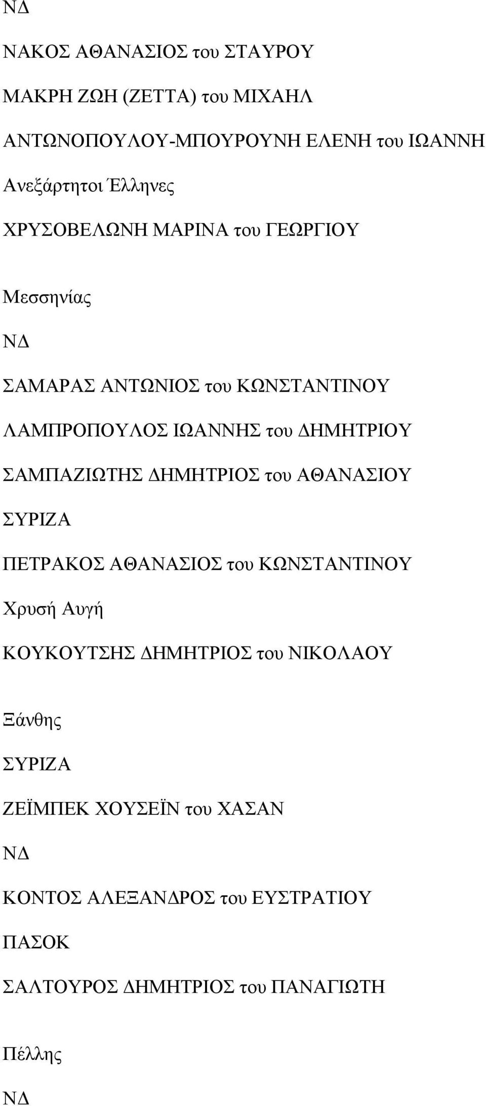 ΔΗΜΗΤΡΙΟΥ ΣΑΜΠΑΖΙΩΤΗΣ ΔΗΜΗΤΡΙΟΣ του ΑΘΑΝΑΣΙΟΥ ΠΕΤΡΑΚΟΣ ΑΘΑΝΑΣΙΟΣ του ΚΩΝΣΤΑΝΤΙΝΟΥ Χρυσή Αυγή ΚΟΥΚΟΥΤΣΗΣ