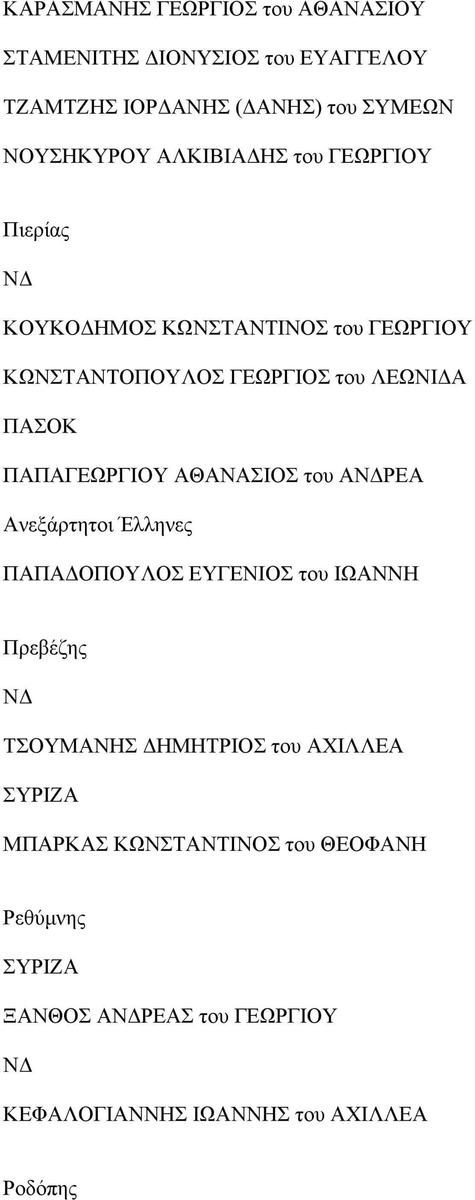 ΛΕΩΝΙΔΑ ΠΑΠΑΓΕΩΡΓΙΟΥ ΑΘΑΝΑΣΙΟΣ του ΑΡΕΑ Ανεξάρτητοι Έλληνες ΠΑΠΑΔΟΠΟΥΛΟΣ ΕΥΓΕΝΙΟΣ του ΙΩΑΝΝΗ Πρεβέζης ΤΣΟΥΜΑΝΗΣ