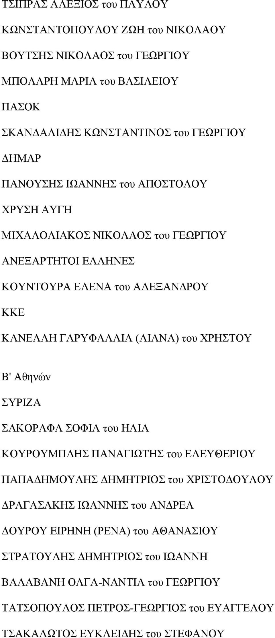 ΧΡΗΣΤΟΥ Β' Αθηνών ΣΑΚΟΡΑΦΑ ΣΟΦΙΑ του ΗΛΙΑ ΚΟΥΡΟΥΜΠΛΗΣ ΠΑΝΑΓΙΩΤΗΣ του ΕΛΕΥΘΕΡΙΟΥ ΠΑΠΑΔΗΜΟΥΛΗΣ ΔΗΜΗΤΡΙΟΣ του ΧΡΙΣΤΟΔΟΥΛΟΥ ΔΡΑΓΑΣΑΚΗΣ ΙΩΑΝΝΗΣ του ΑΡΕΑ ΔΟΥΡΟΥ ΕΙΡΗΝΗ