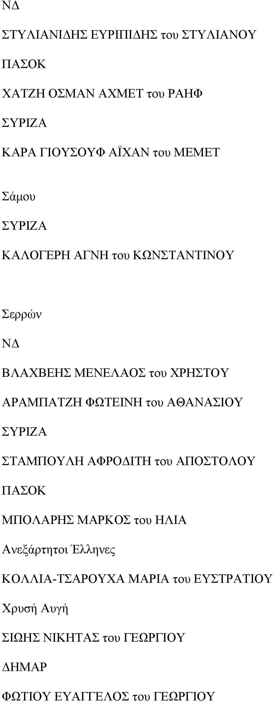 ΑΘΑΝΑΣΙΟΥ ΣΤΑΜΠΟΥΛΗ ΑΦΡΟΔΙΤΗ του ΑΠΟΣΤΟΛΟΥ ΜΠΟΛΑΡΗΣ ΜΑΡΚΟΣ του ΗΛΙΑ Ανεξάρτητοι Έλληνες